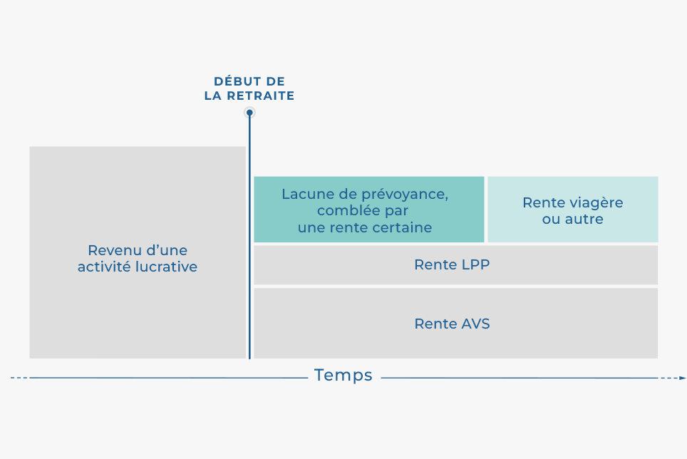 Rente Foncière Exemple – Rente Foncière Définition – MIJKMZ